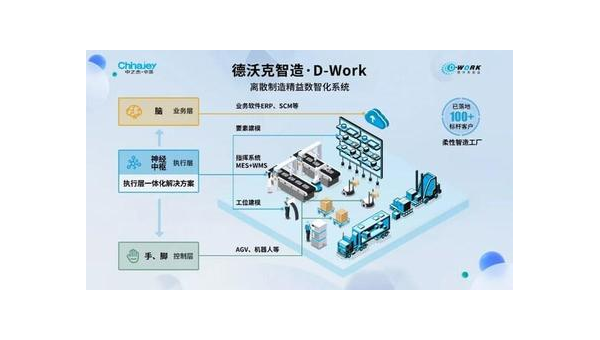 宿迁提升企业竞争力：工业软件定制开发的全面指南